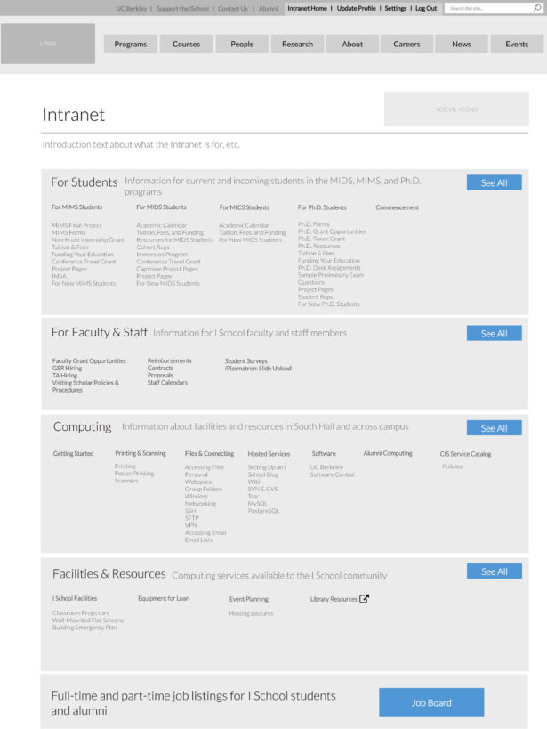 Wireframe for the intranet