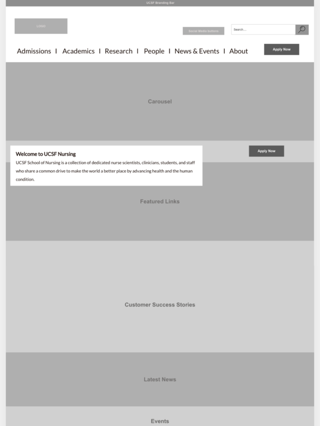 Chunky Wireframes