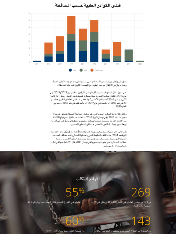 PHR Dynamic Report in Arabic