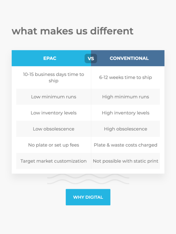 Comparison Chart