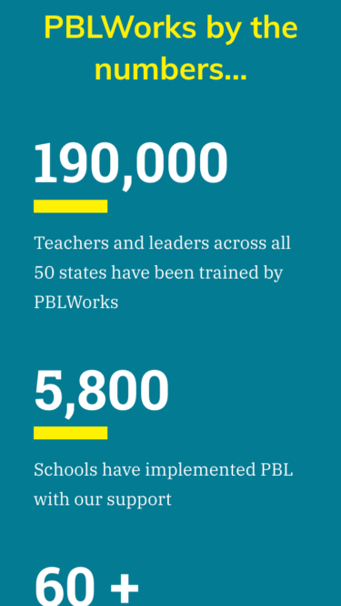 PBLWorks by the Numbers