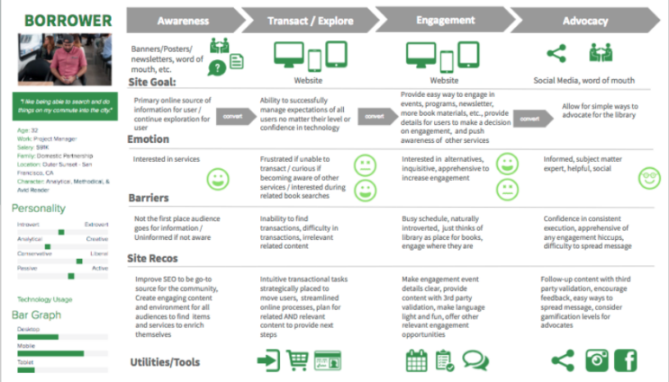Creating a Digital Strategy for Nonprofits - Made Simple