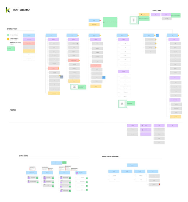 PEN America site map