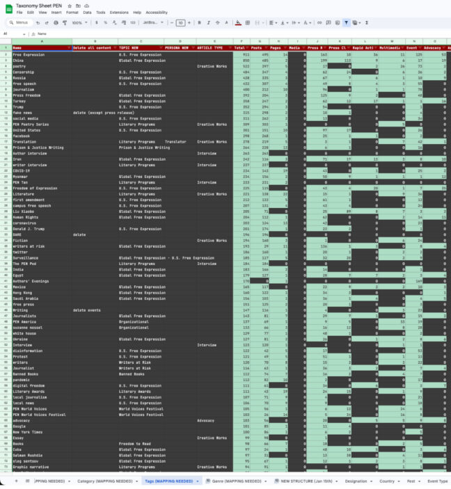 Taxonomy document for PEN America