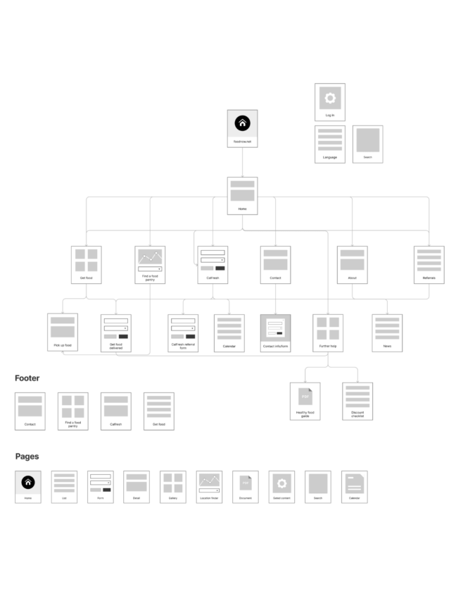 ACCFB optimized site map