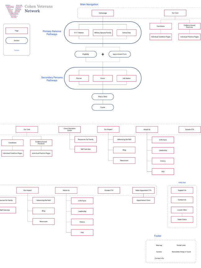 CVN Website sitemap