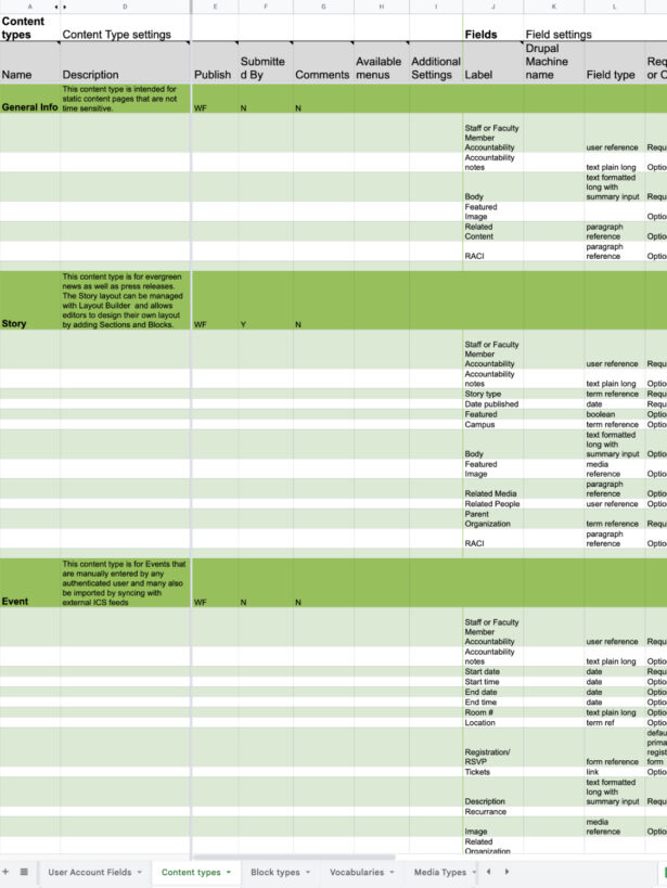 Roosevelt website spreadsheet showing migration paths