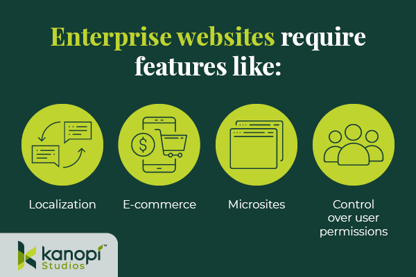 Enterprise WordPress websites require features like localization, e-commerce, microsites, and control over user permissions. 