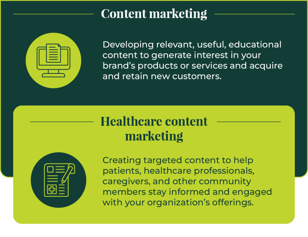 Content marketing vs. healthcare content marketing (explained in the text below)
