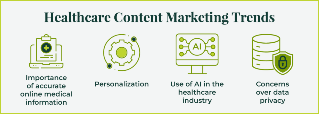 Healthcare content marketing trends to be aware of (explained in the text below)