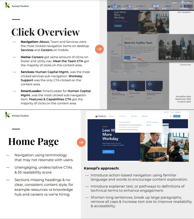 TopBloc discovery work showing home page results and where users click