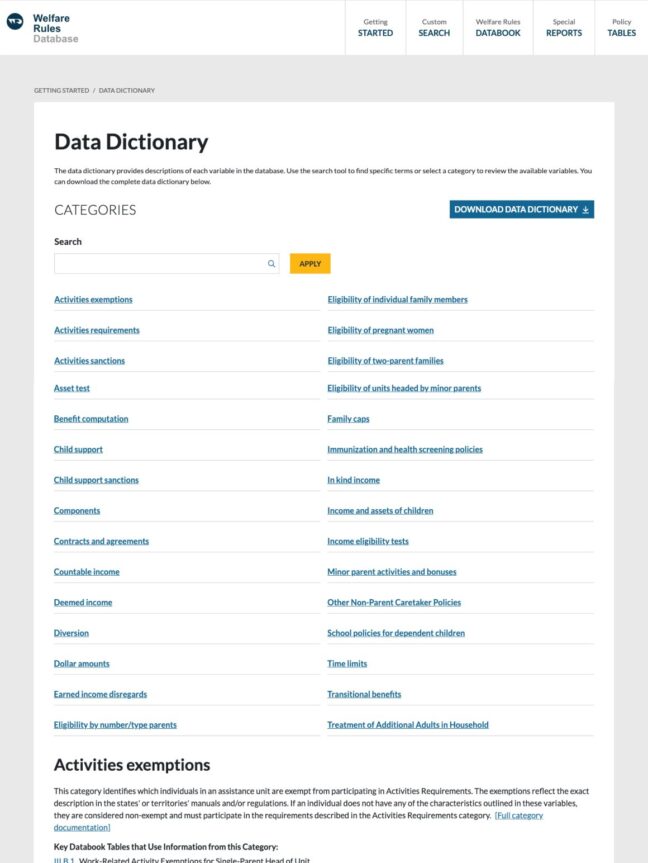 Urban Institute's data dictionary page