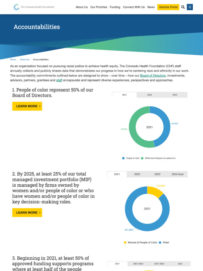 Colorado Health accountability page