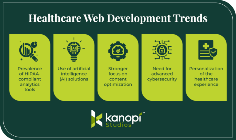 Healthcare Web Development: Your Complete Guide for 2025