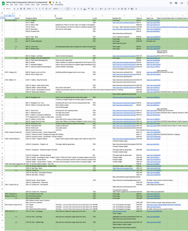 DeVry University spreadsheet identifying gaps in their design enhancements