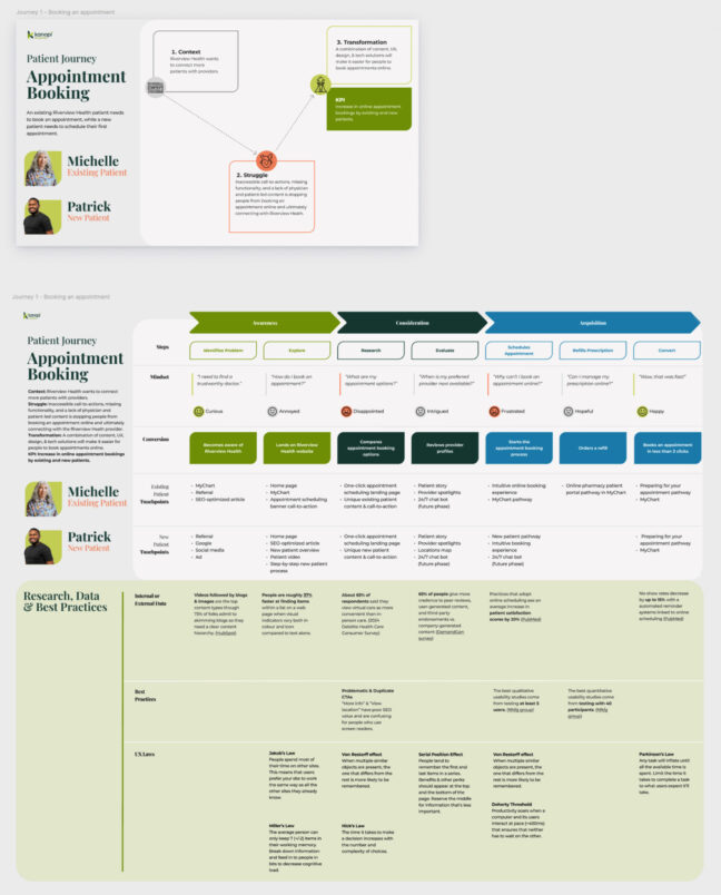 Riverview user journeys