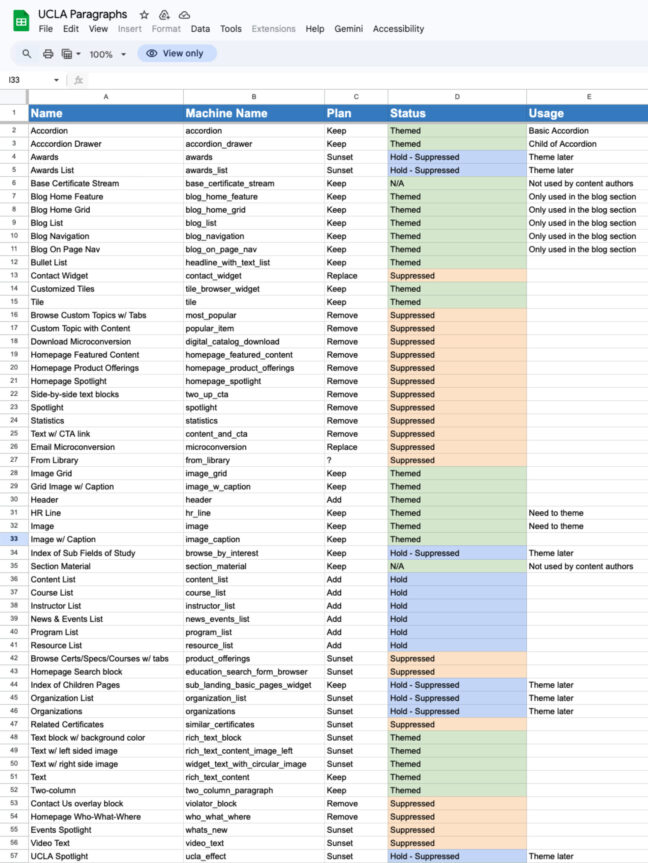 Spreadsheet mapping the components for UCLA Extension