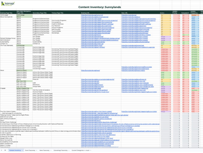 Spreadsheet showing our taxonomy breakdown for Sunnylands