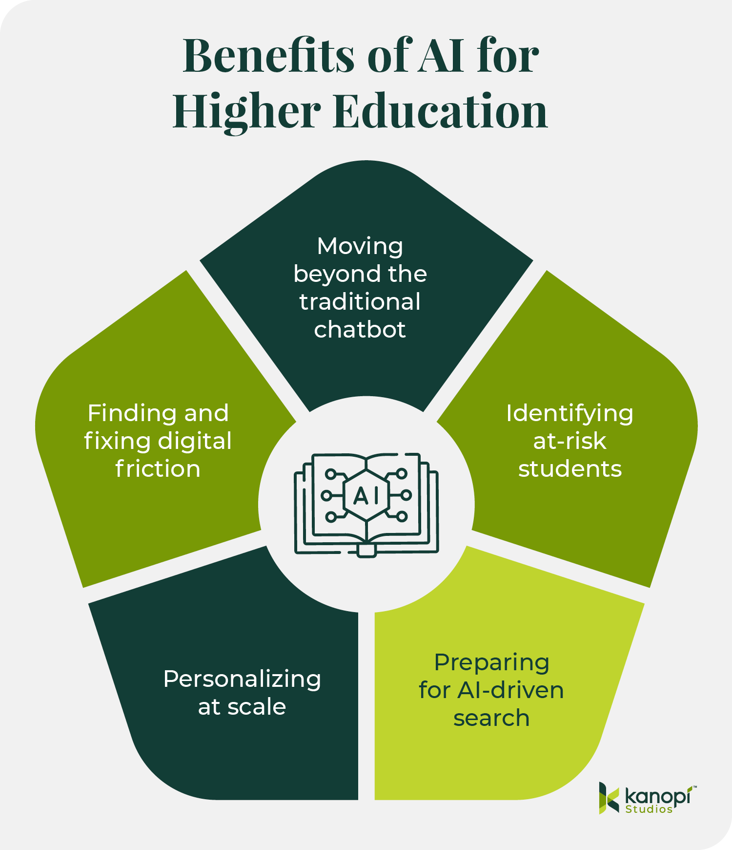 AI for Higher Ed: Scaling Your Digital & Web Strategy