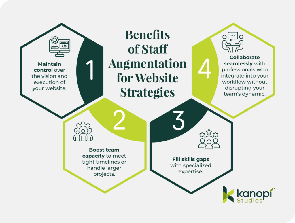 Benefits of staff augmentation for website strategies, listed below