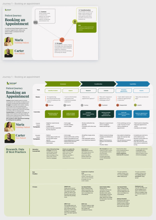 User journey document for Artesia General Hospital