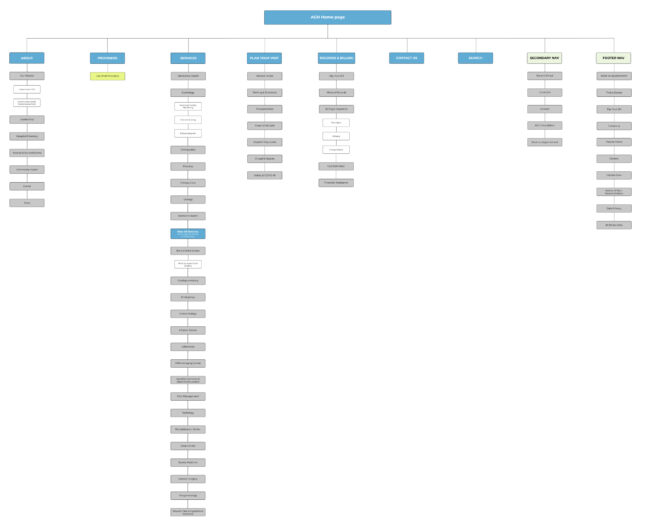 Site map document for Artesian General