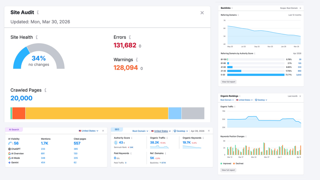 SEO/AEO Analysis for Flagler College