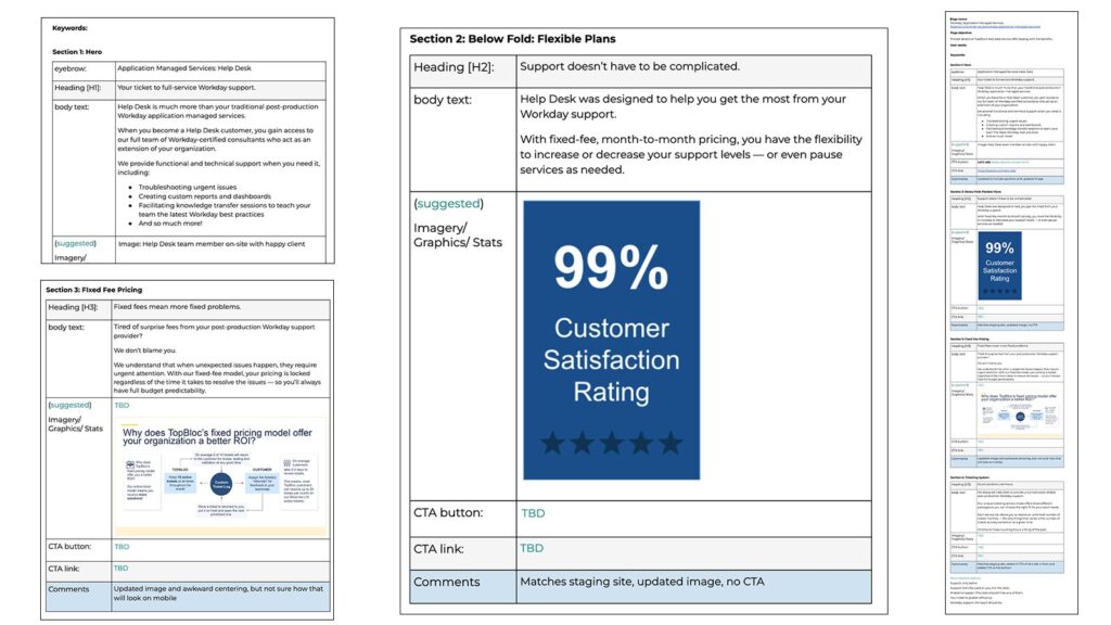 Content Outlines For TopBloc