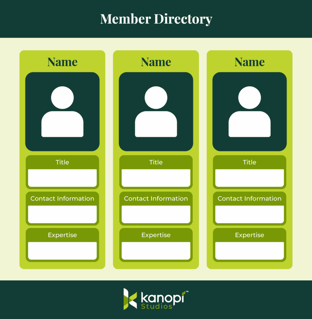 A profile template for a membership directory, with placeholders for names, photos, titles, contact information, and expertise