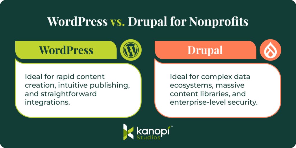 WordPress vs. Drupal for nonprofits