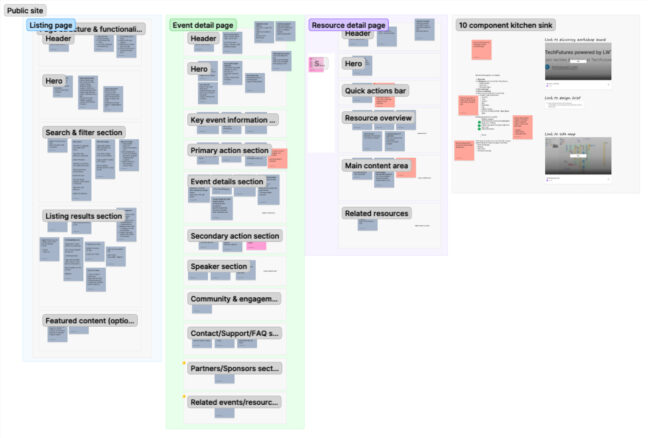 Content map for Out and Equal
