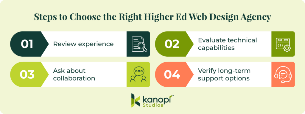 Steps to Choose the Right Higher Ed Web Design Agency: Review experience, evaluate technical capabilities, ask about collaboration, verify long-term support options. 