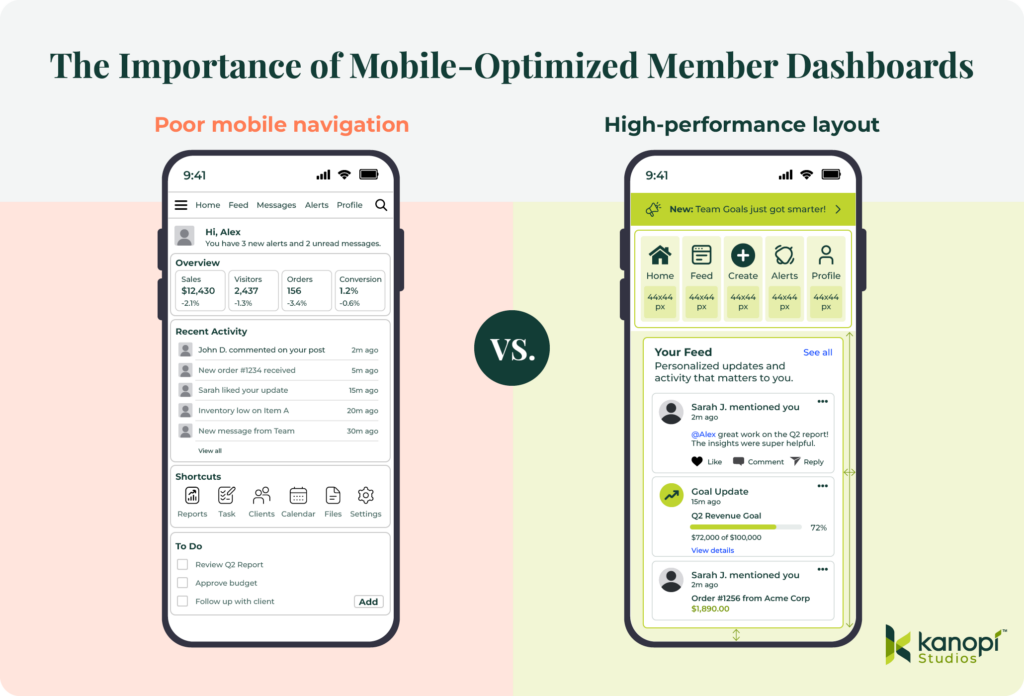 The Importance of Mobile-Optimized Mobile Dashboards: A site with poor mobile navigation is shown on the left, and a site with an optimized, vertically oriented mobile layout is shown on the right.