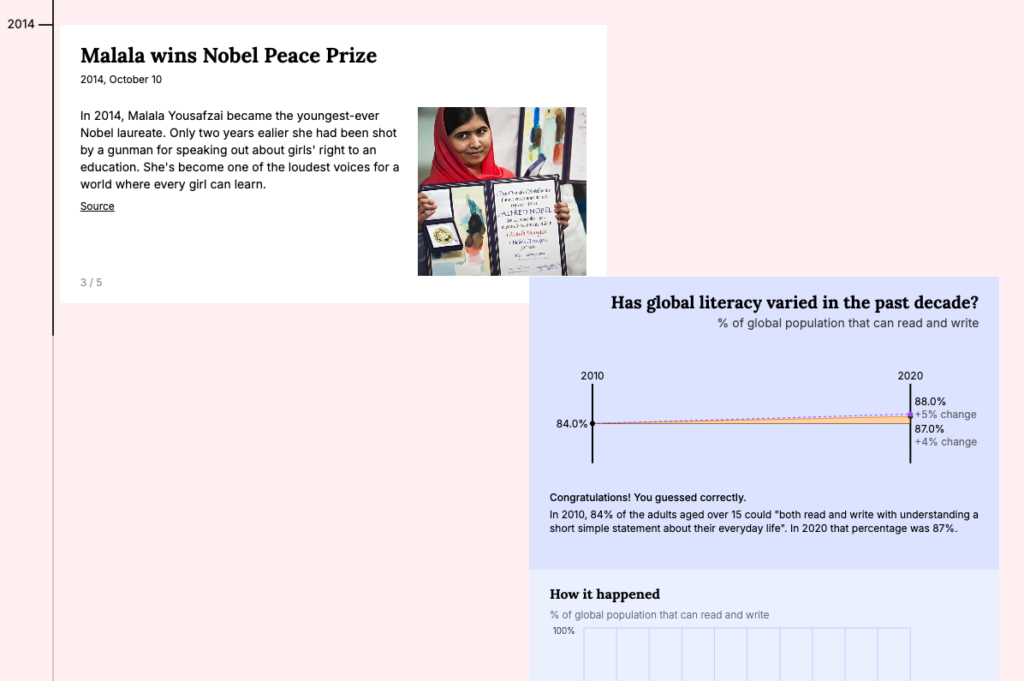The Shape of Change website