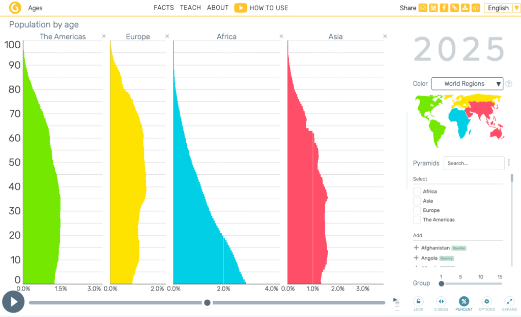 GapMinder homepage