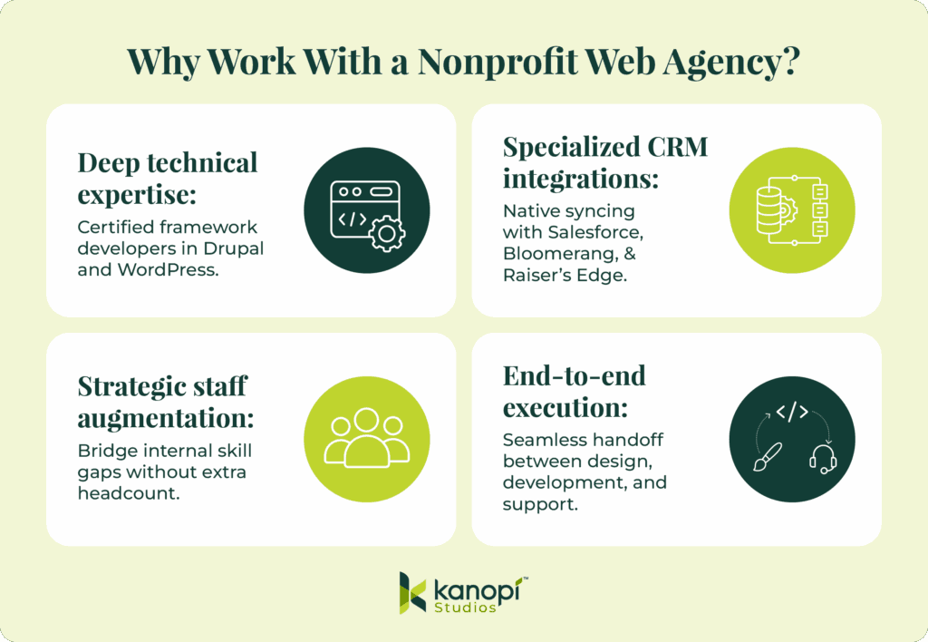 Infographic titled “Why Work with a Nonprofit Web Agency?” Includes four reasons: deep technical expertise, specialized CRM integrations, strategic staff augmentation, and end-to-end execution.