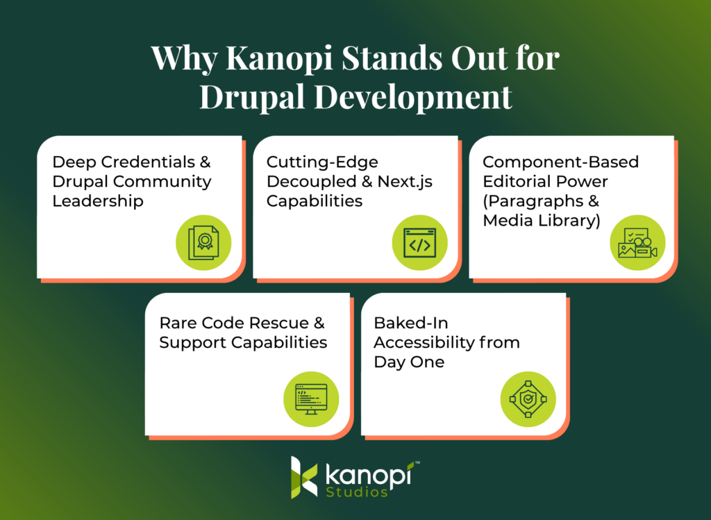 Why Kanopi stands out for Drupal development: deep credentials and Drupal community leadership, cutting-edge decoupled and Next.js capabilities, component-based editorial power (Paragraphs and Media Library), rare code rescue and support capabilities, and baked-in accessibility from day one.
